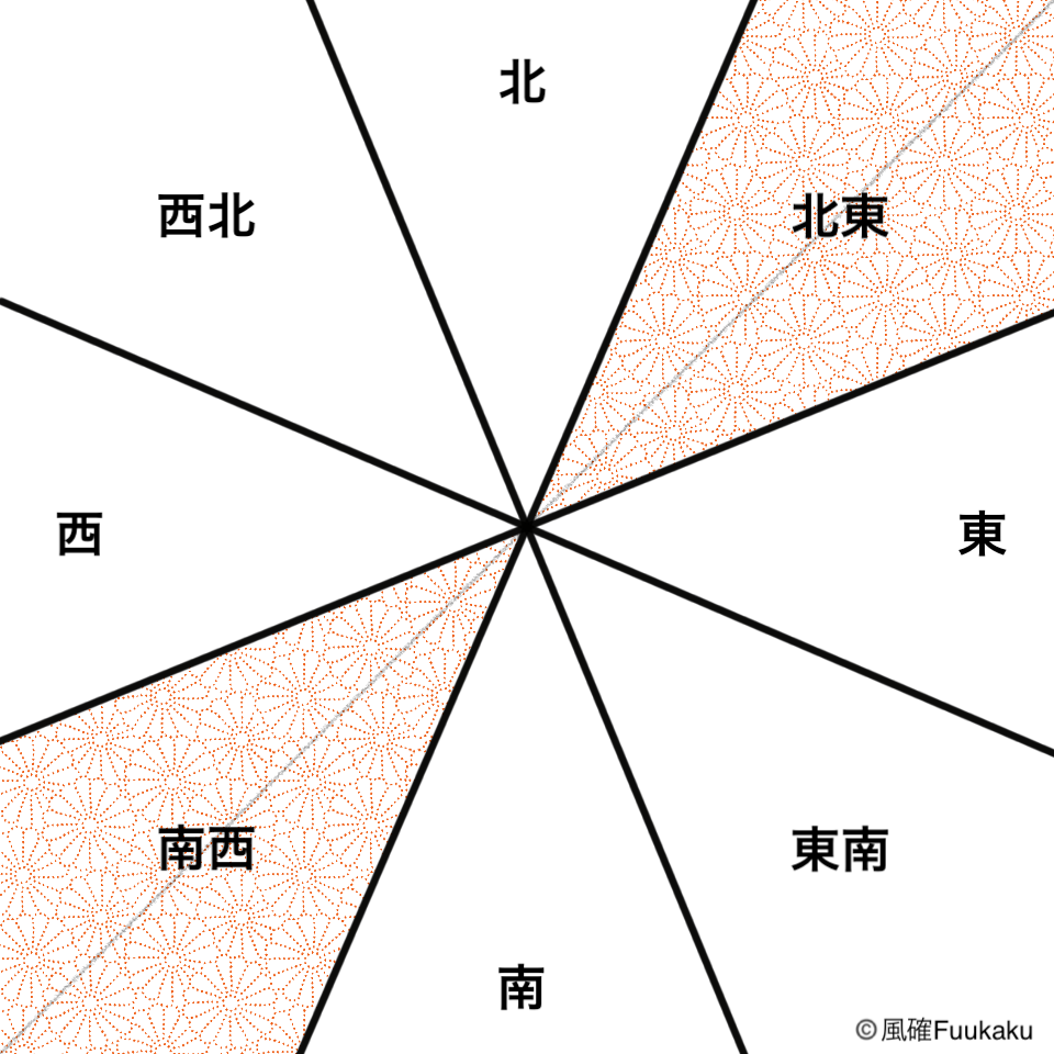 方位盤(45度)